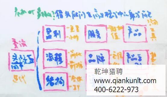 北京獵頭顧問的身份危機(jī)？